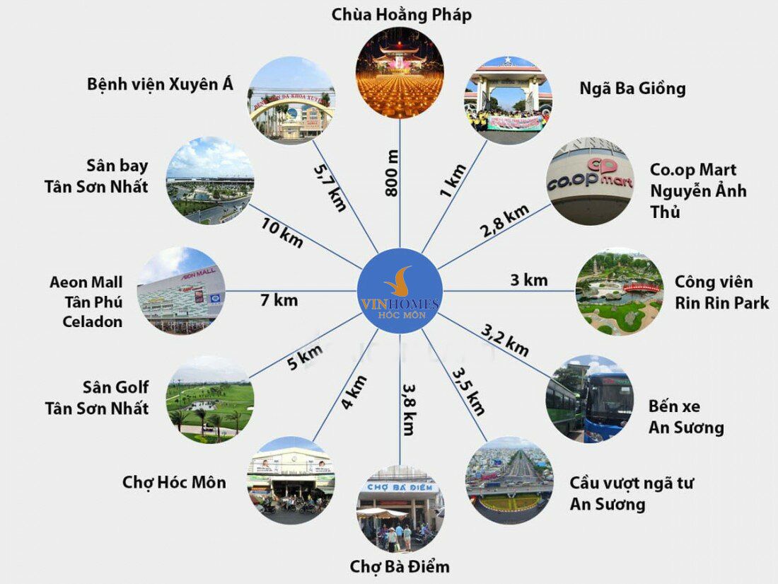 mạng lưới liên kết vùng của Vinhomes Hóc Môn