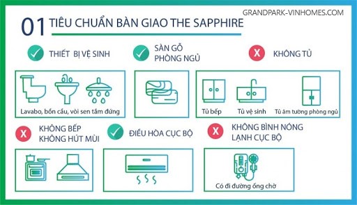 Bàn giao Vinhomes Grand Park | Tiêu chuẩn hoàn thiện | 2023