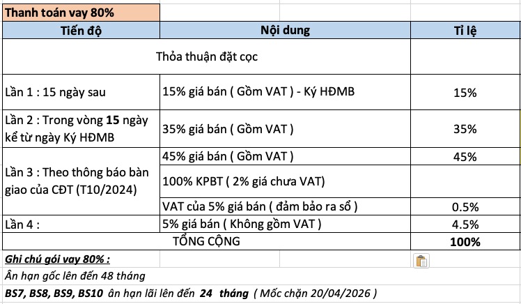 Chính Sách Thanh Toán Vinhomes Grand Park | Ưu đãi | 2024