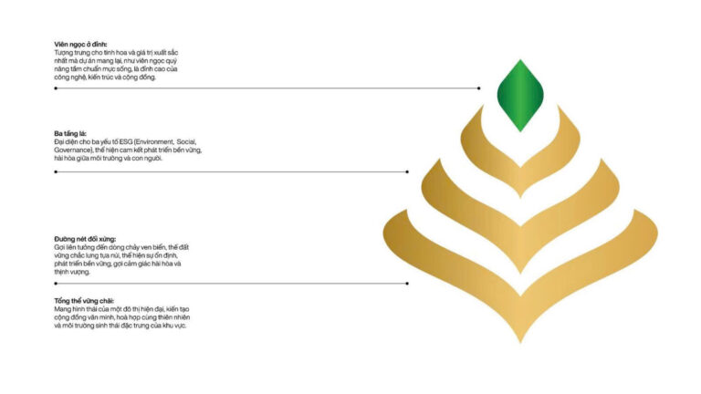 Ý nghĩa logo chính thức của Vinhomes Green Paradise Cần Giờ