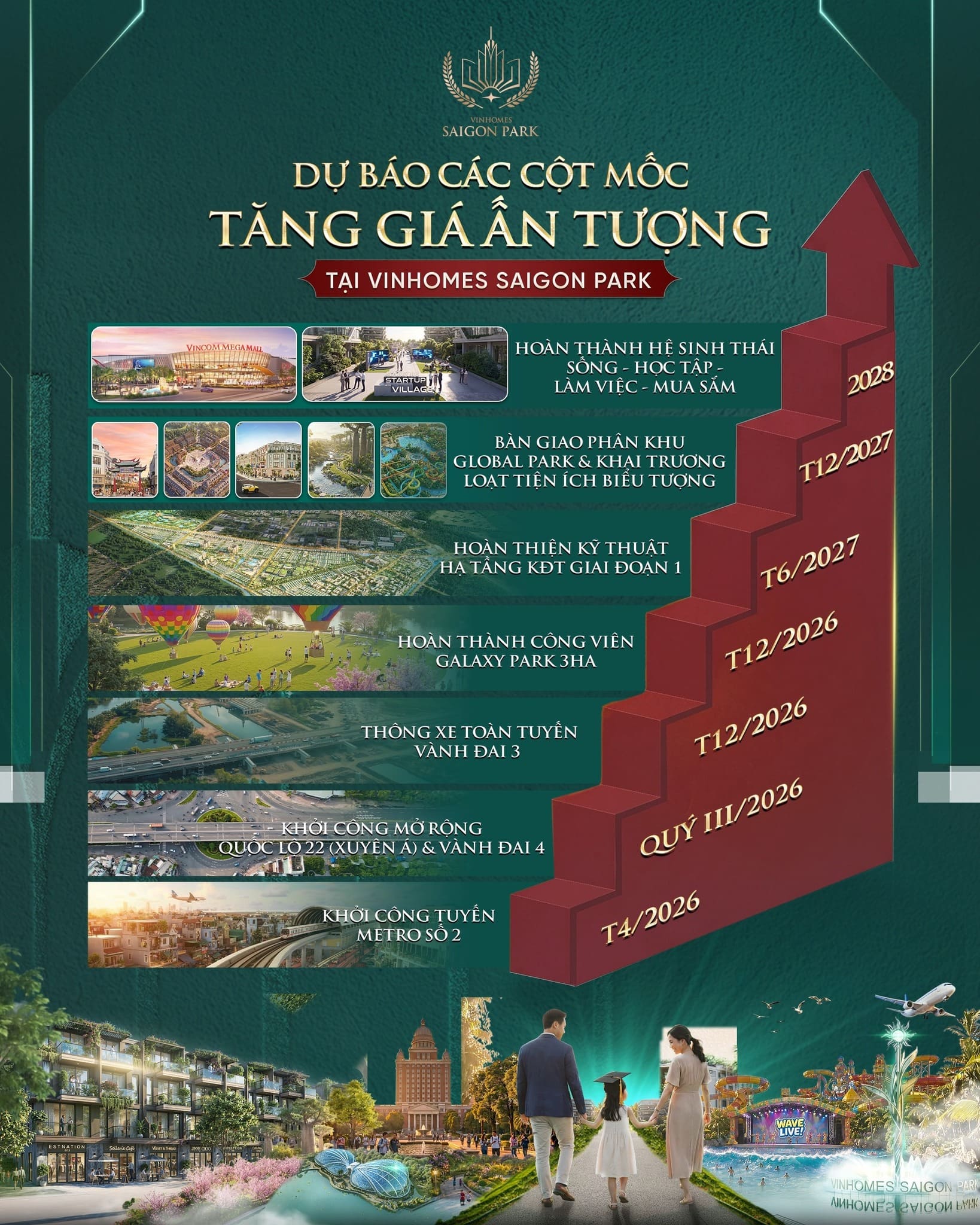 Phân tích tiềm năng tăng giá Vinhomes Hóc Môn