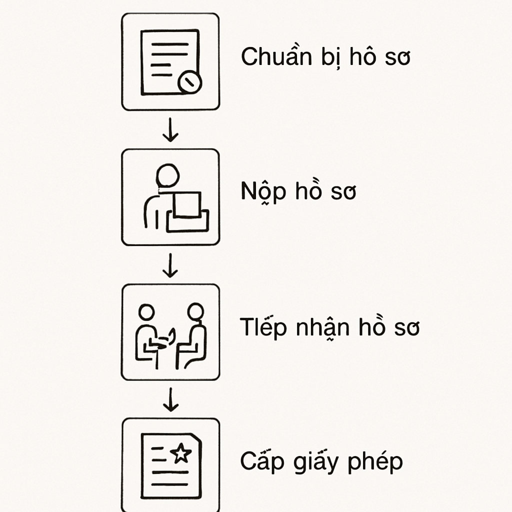 Quyết định Xây dựng: Quận Tân Bình | Đồ án Quy hoạch | 2024
