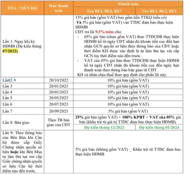 The Beverly Sales Policy | v2024 | Commission Structure