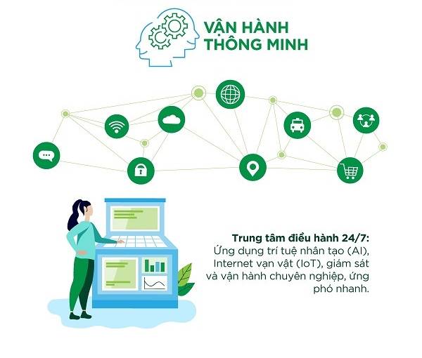 image-vinhomes-grand-park-4-tru-cot-iot-platform-2023-10
